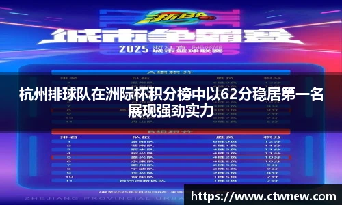 杭州排球队在洲际杯积分榜中以62分稳居第一名展现强劲实力